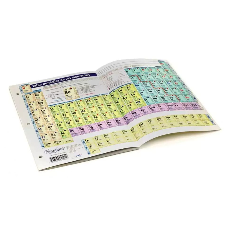 TABLA PERIODICA TRIUNFANTE
